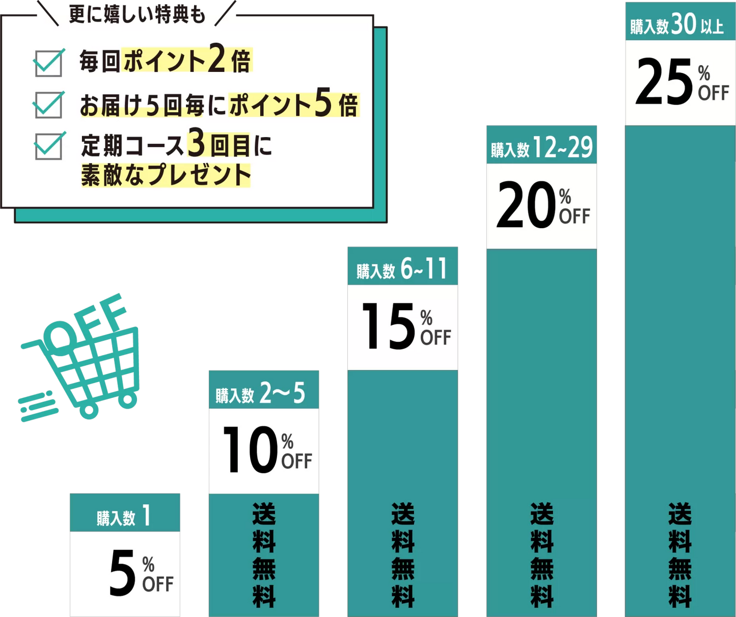 [初回半額] にんにく＆カプサイシン500(31粒入り/1ヶ月分) 定期便