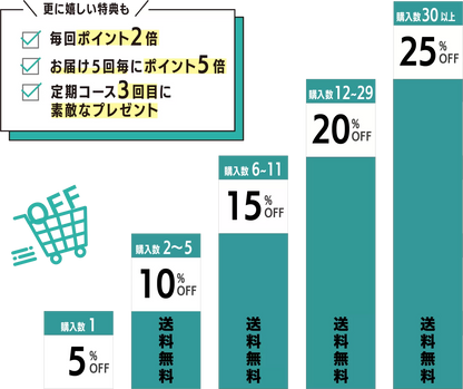 [初回半額] にんにく＆カプサイシン500(31粒入り/1ヶ月分) 定期便